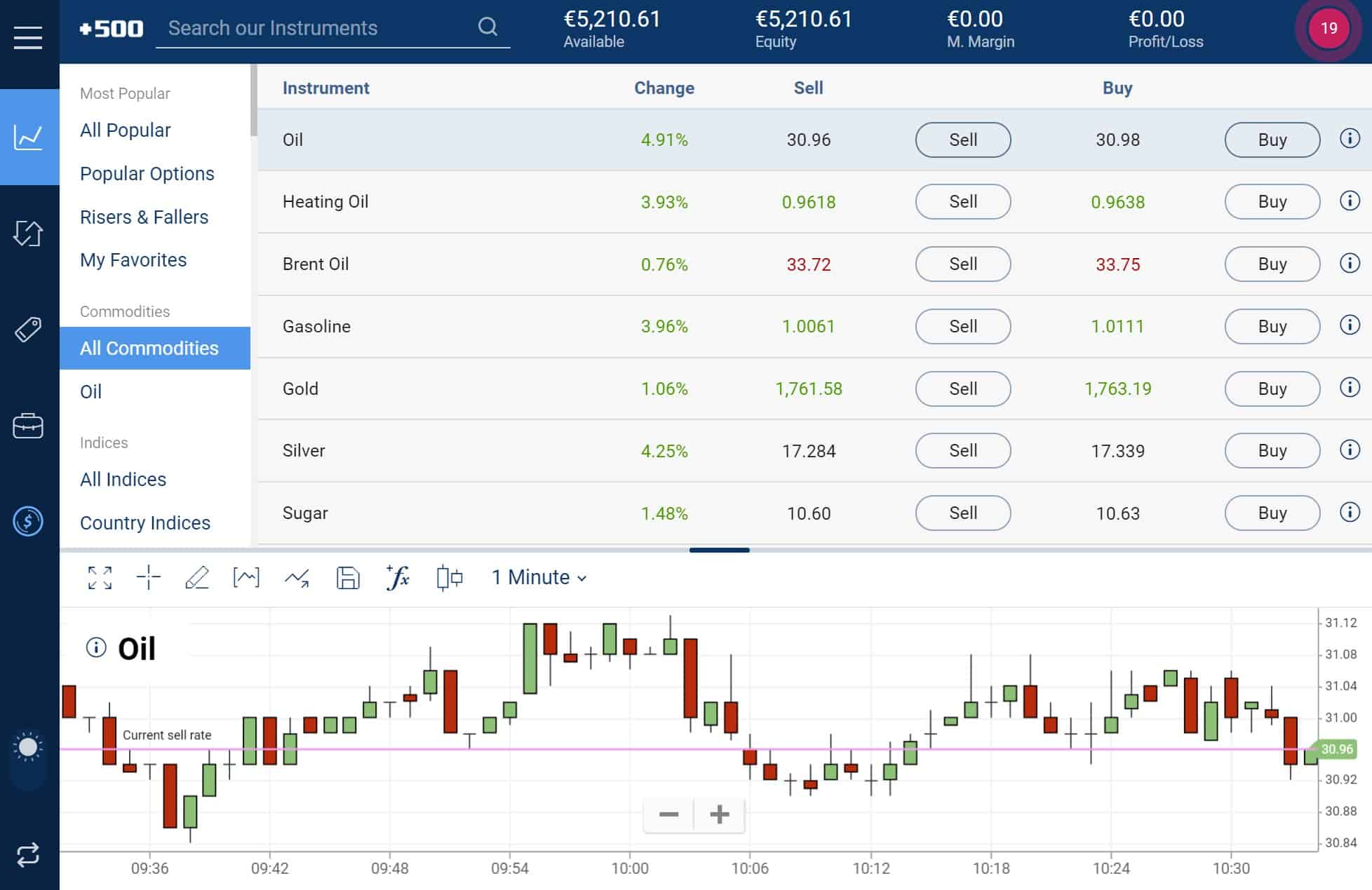 Commodity trading Plus500