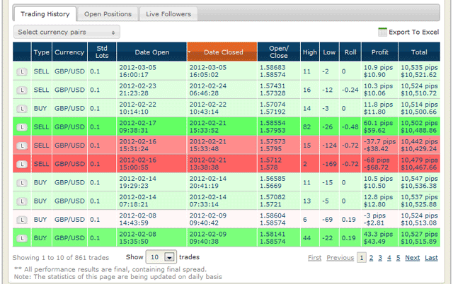 ZuluTrade trading broker