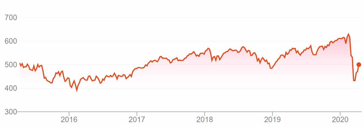 bad news influence stock rate