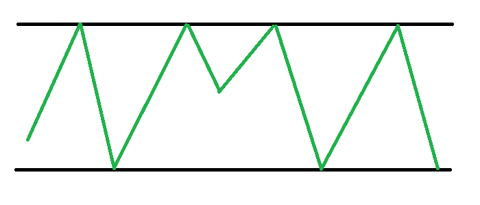 consolidation