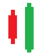 forex bullish engulfing bar