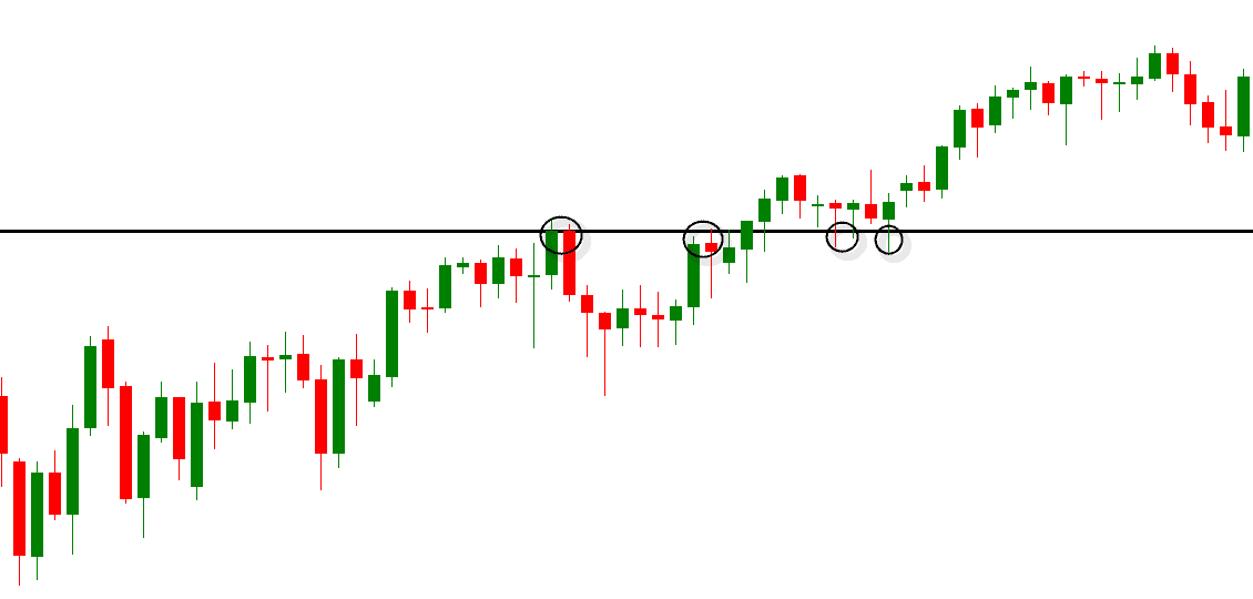 horizontal level example Plus500 manual