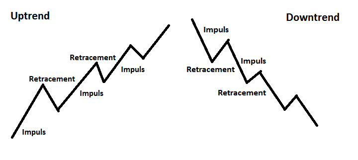 retracements