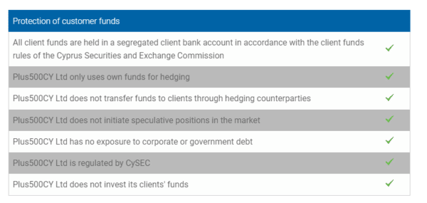 Plus500 CY reliability