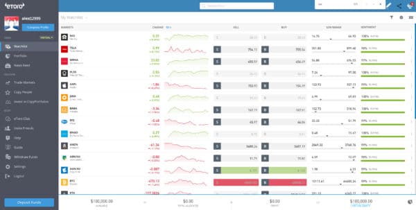 day trading etoro