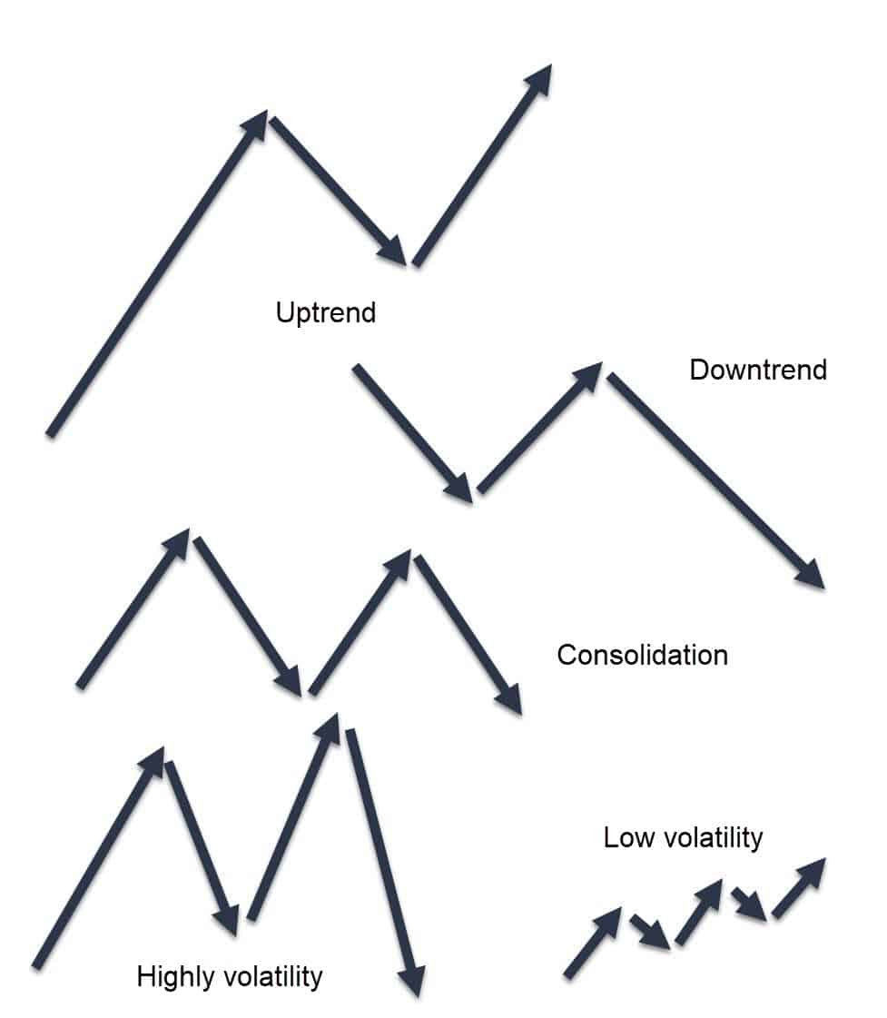 Daytrading trends