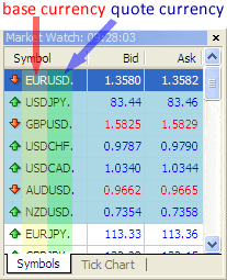 Forex ratio