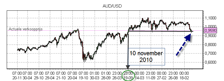 AUD USD weekly1