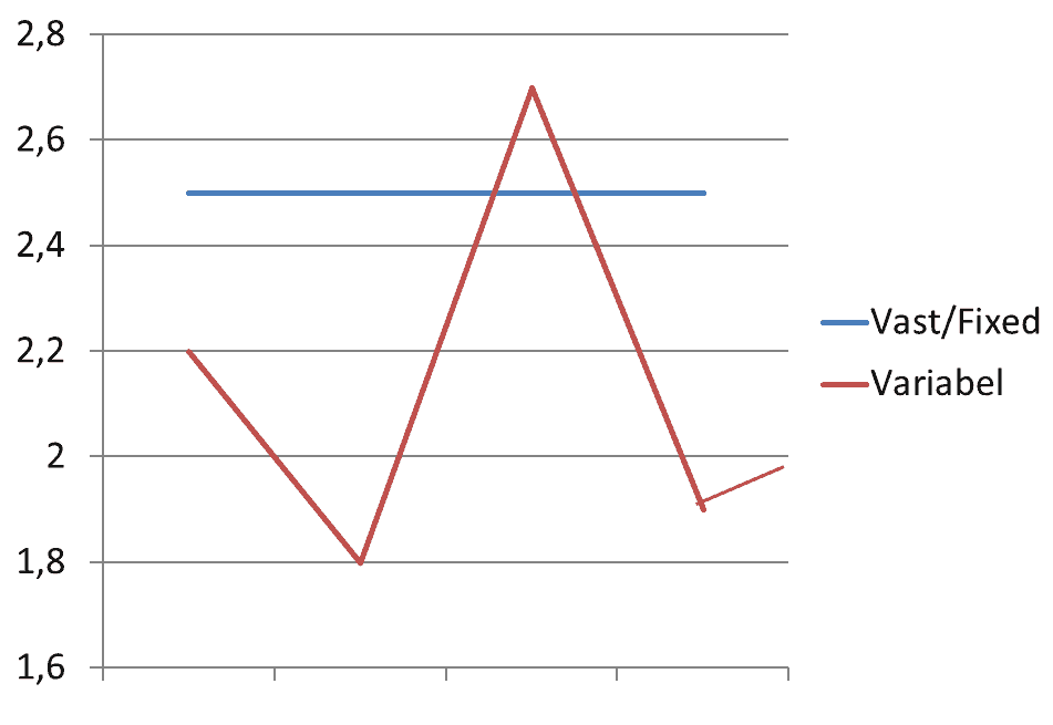 Forex spread variabel fixed