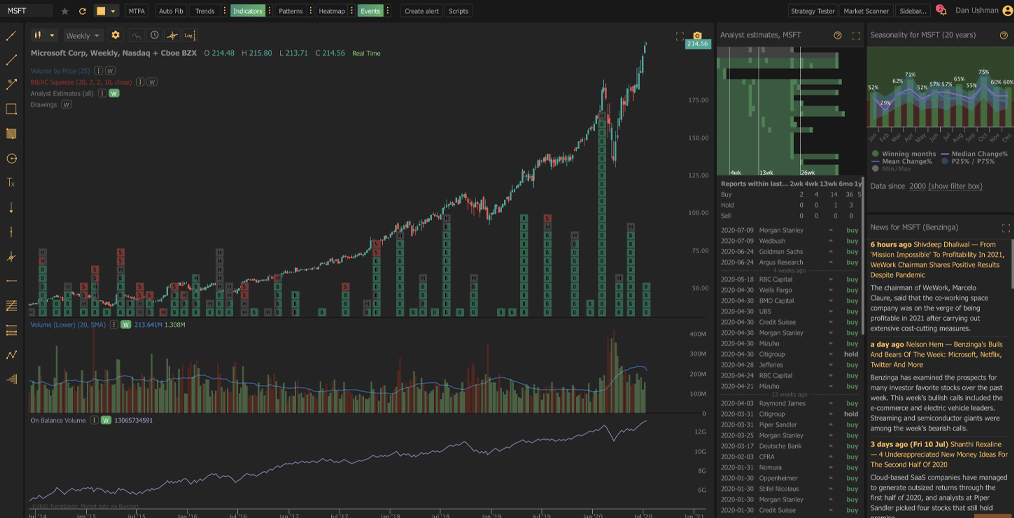 TrendSpider software