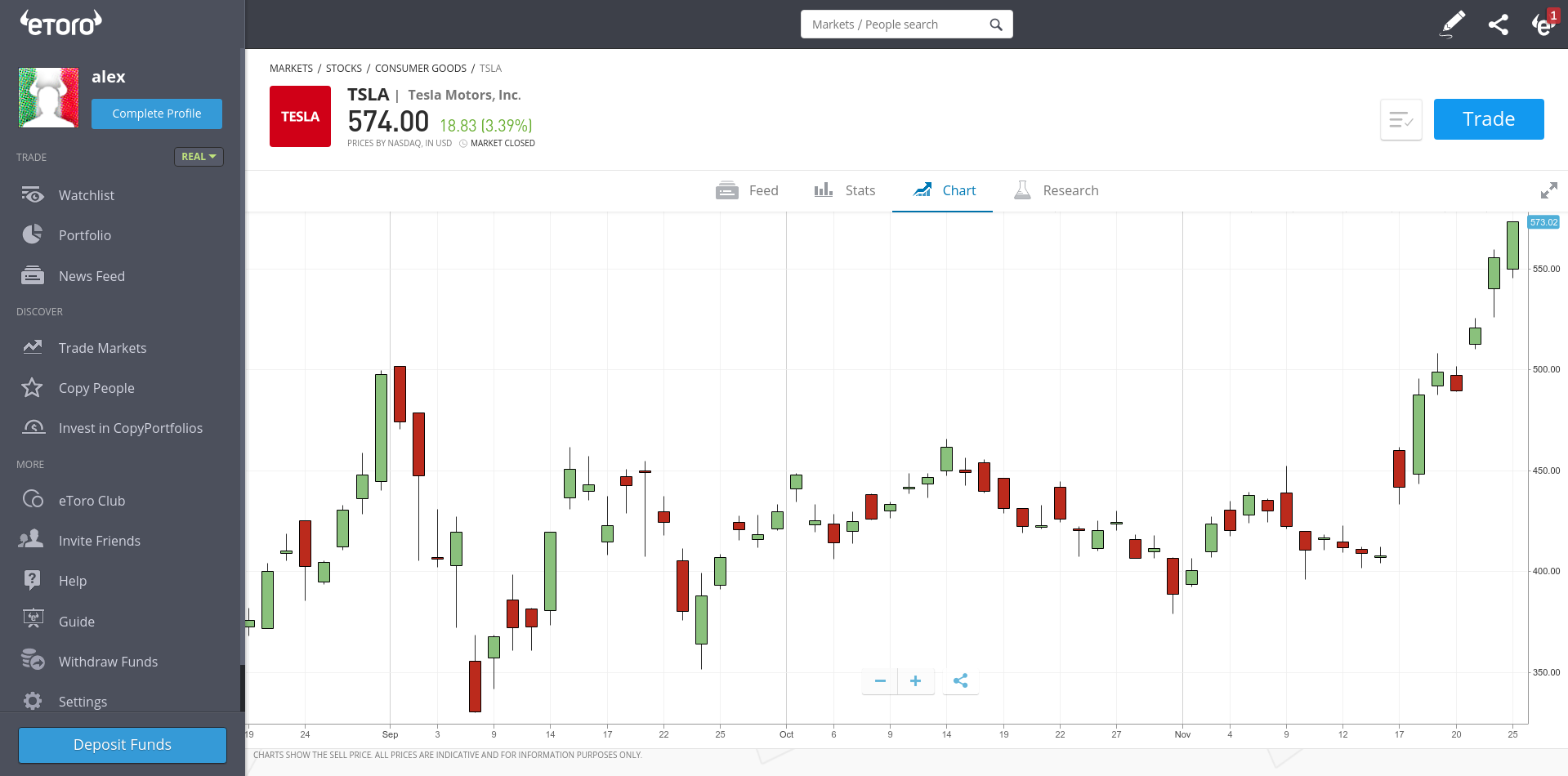 eToro investing software