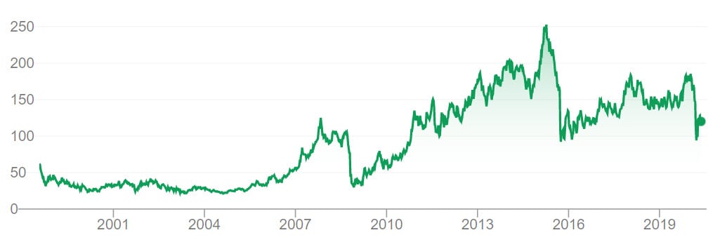 Volkswagen buying share