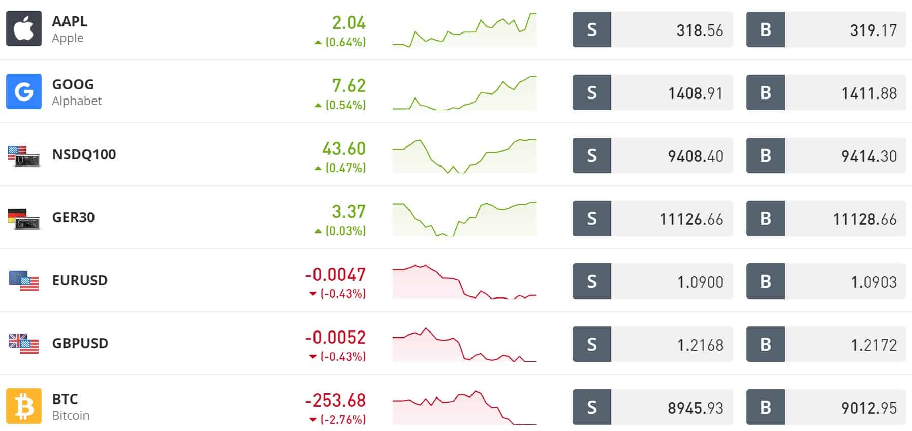 eToro derivatives software