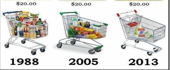 Effect of inflation