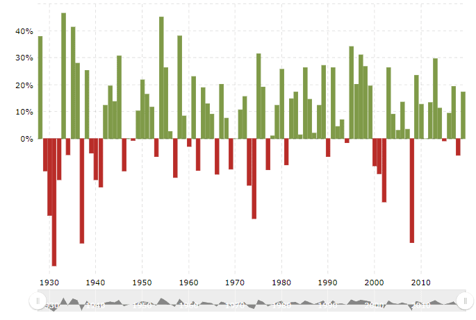 Volatility of return on equity