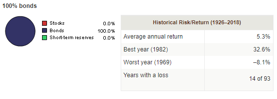 average return defensive portfolio