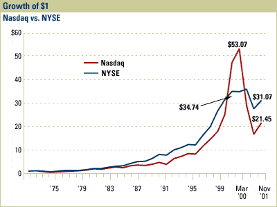 average return on equity