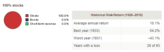 equities average return