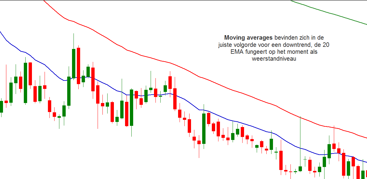 moving averages forex