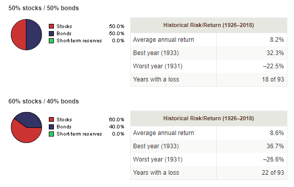 neutral average return