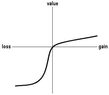 prospect theory