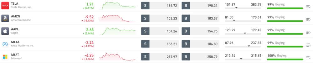 Buy stocks eToro