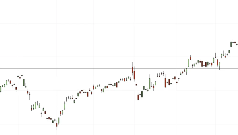 Technical indicators eToro