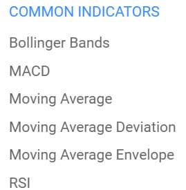 Technical indicators Plus500