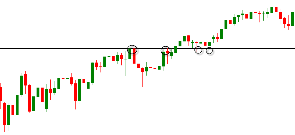 horizontal level eToro