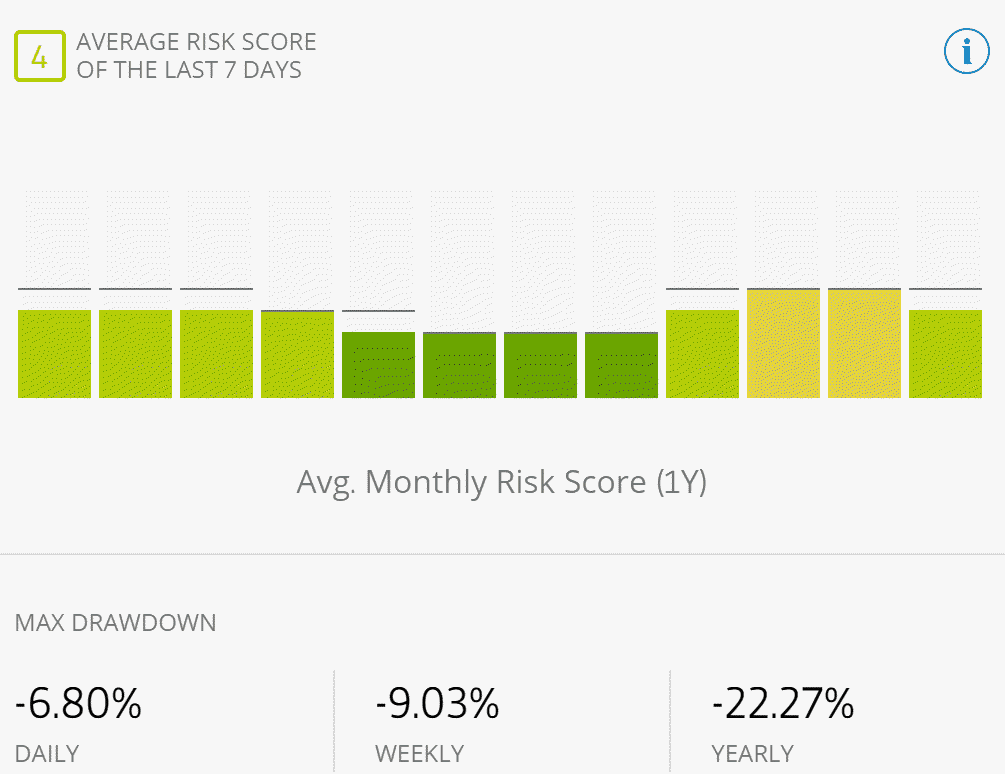 riskscore eToro