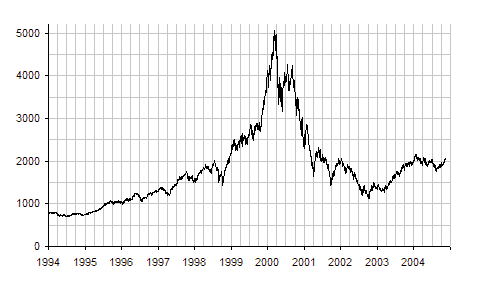 internet bubble 2001