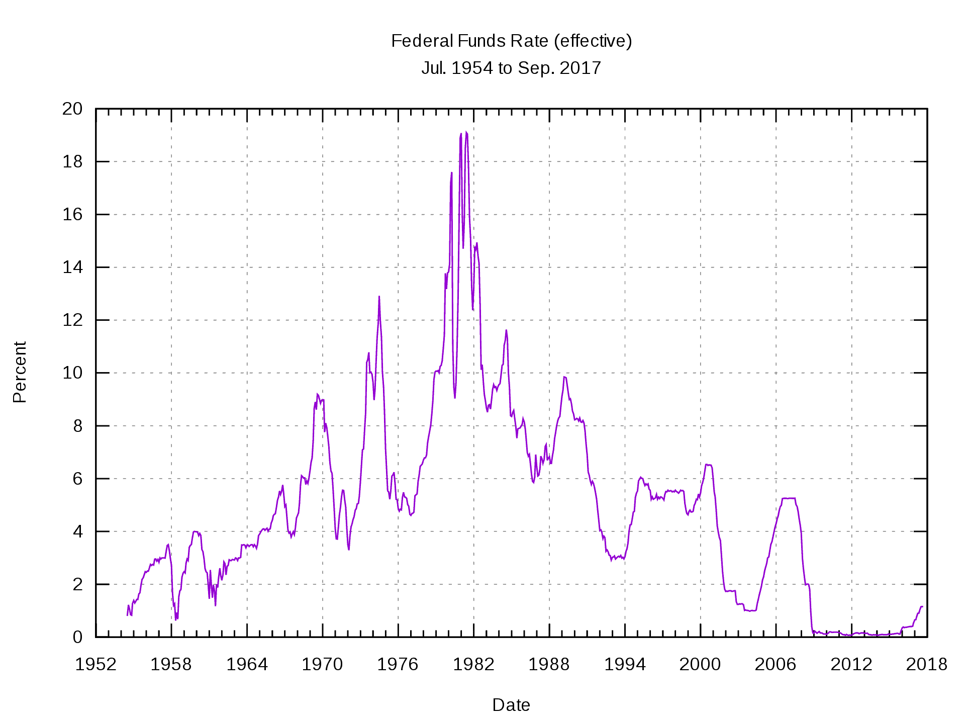 mortage interest over time