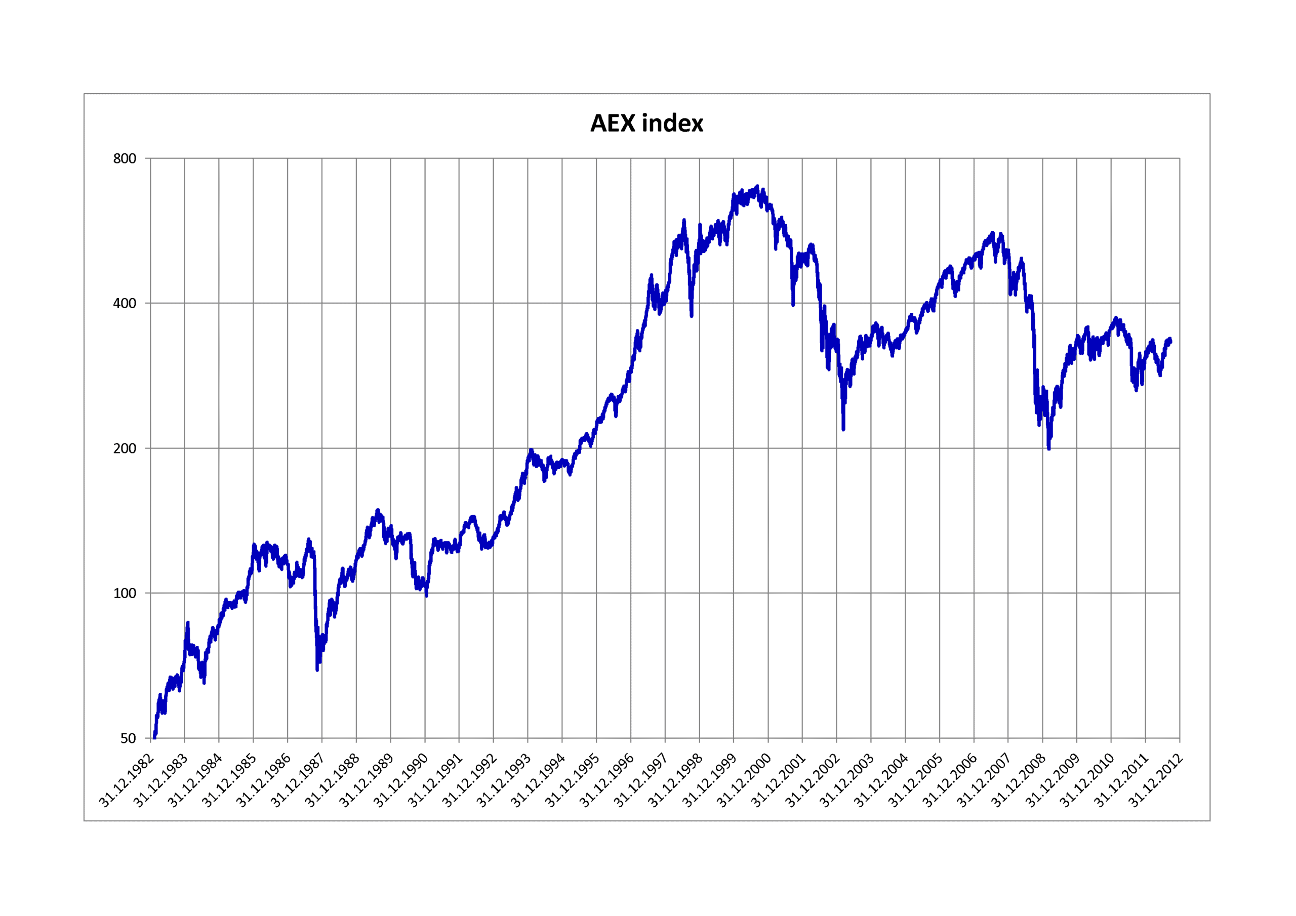 share investments timing