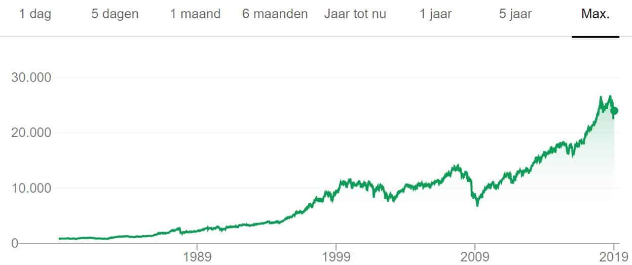 Economic crisis buying moment