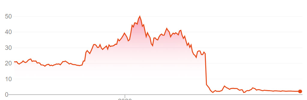 Luckin coffee falling prices