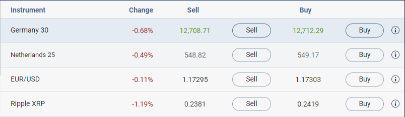 Making money falling prices CFD