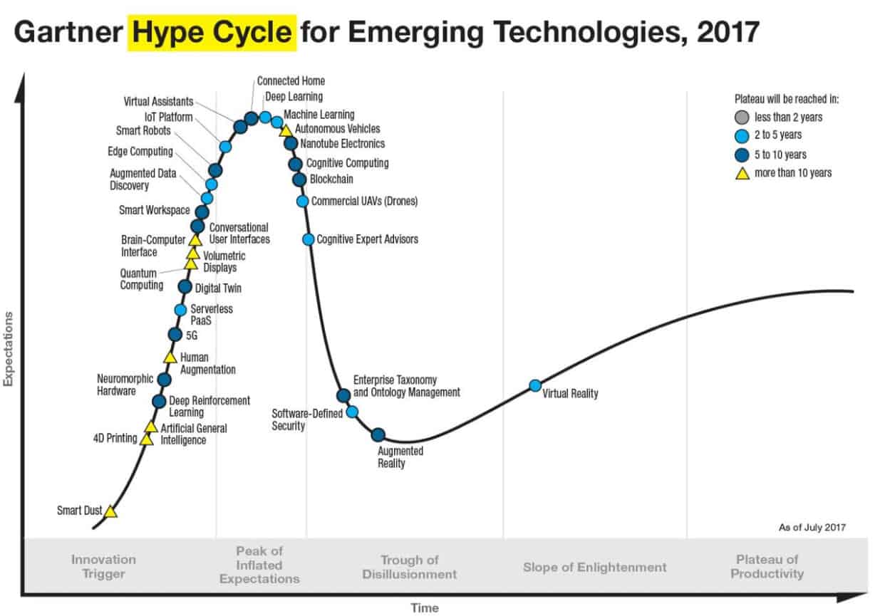 hypes and trends investments shares