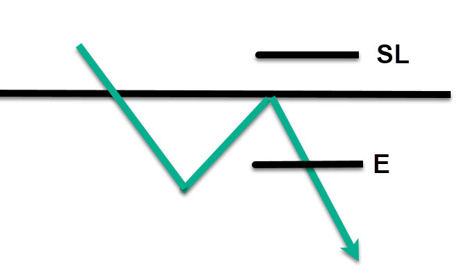 pullback trade