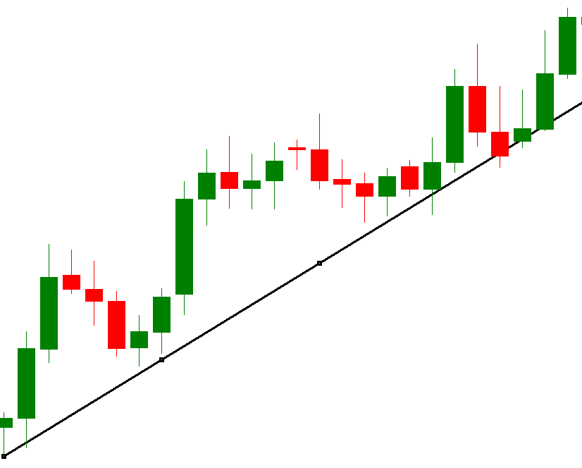 trend line forex