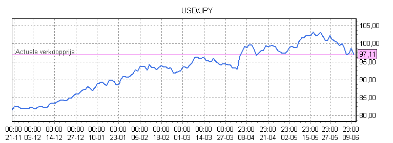 graph analysis example