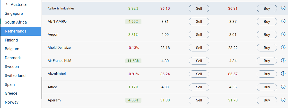 trading Plus500 Guide