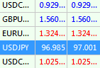 exchange rates