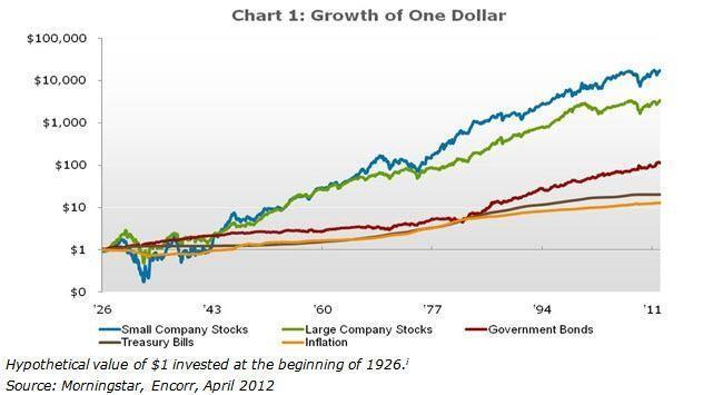 investing types