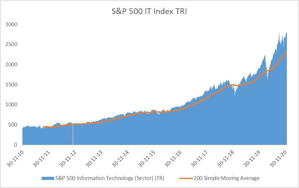 best shares of 2021