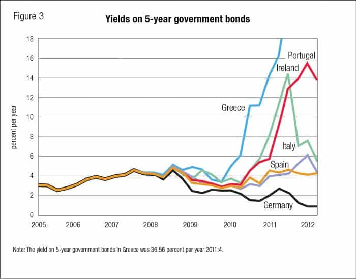 Government bond risk