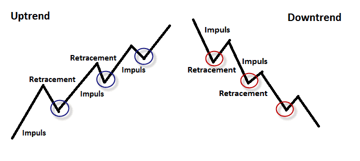 Opening And Managing Positions In Forex Shares Trading info