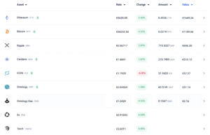 cryptos overview Bitvavo