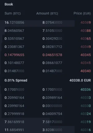 orderbook-Bitvavo