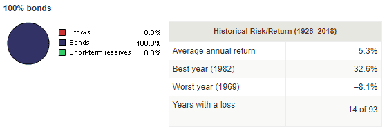 Average return on defensive portfolio