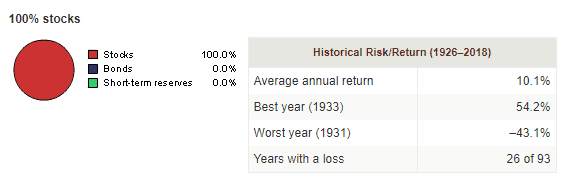 Average return on stocks